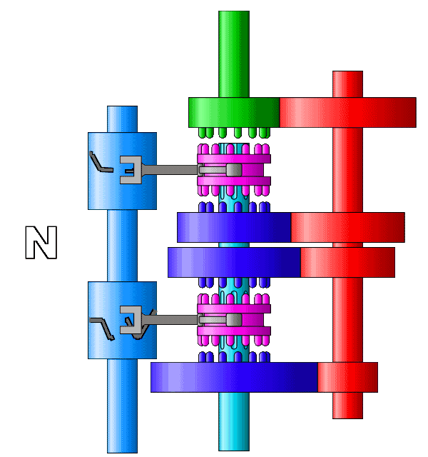 Animated diagram of a sequential gearbox: a shift fork slides a ring with dogs sideways to lock one gear to its shaft